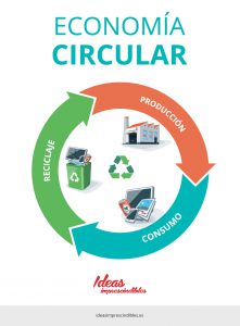 infografia sobre economia circular